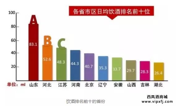 北方人为什么比南方人能喝白酒?