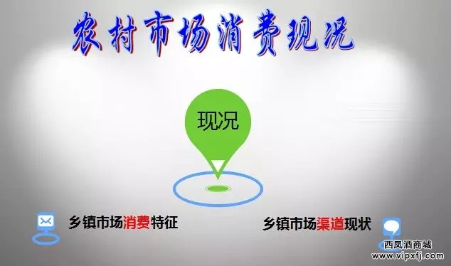 现状分析