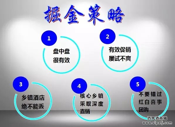 乡镇市场高效营销策略建议