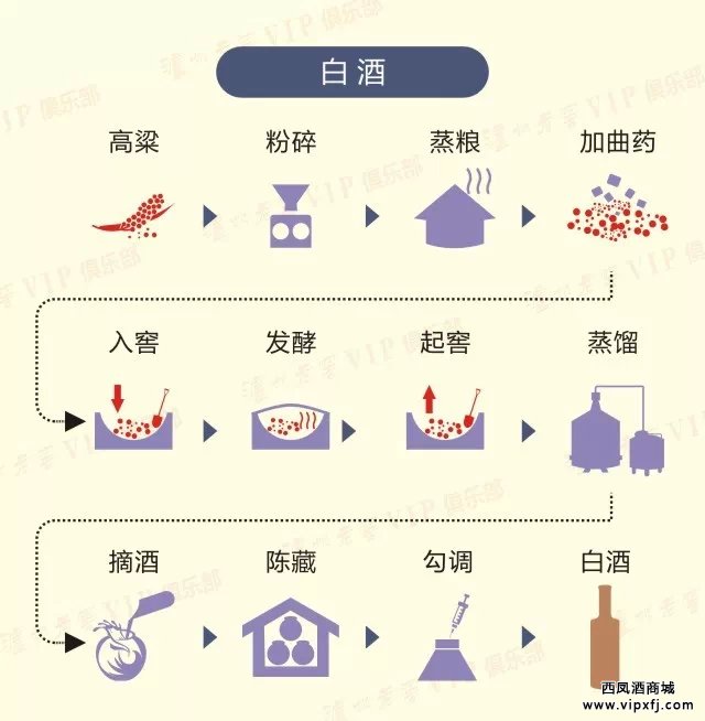 白酒