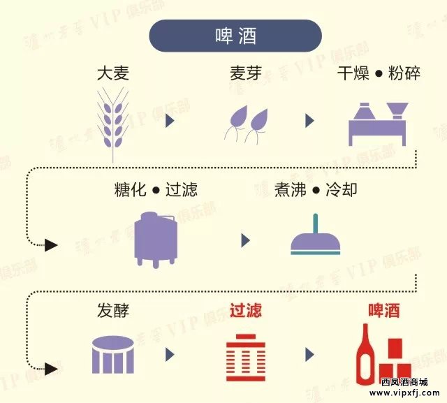 啤酒