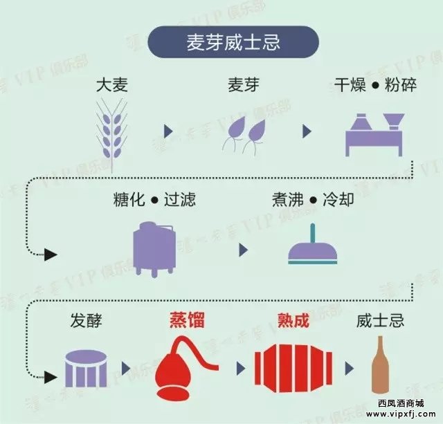 威士忌