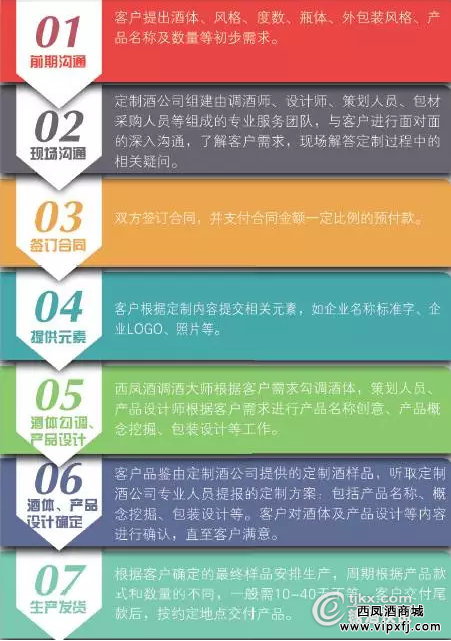 西凤定制酒制作流程图